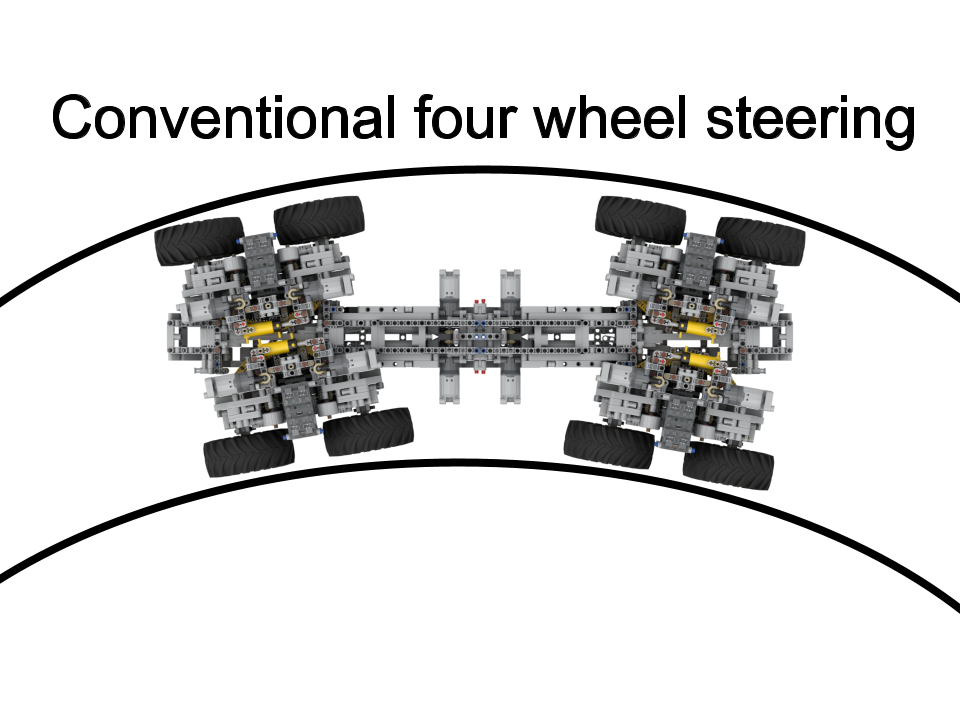 All-wheel steering configuration reference.