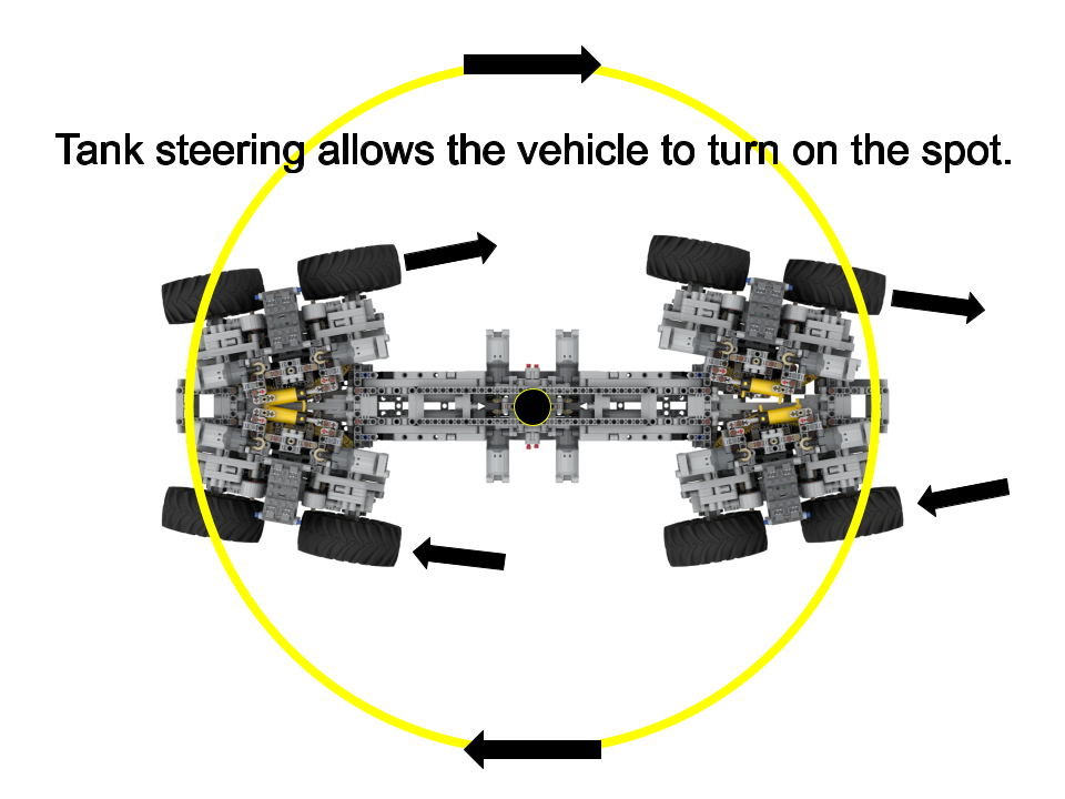 Alternative steering mode test reference.