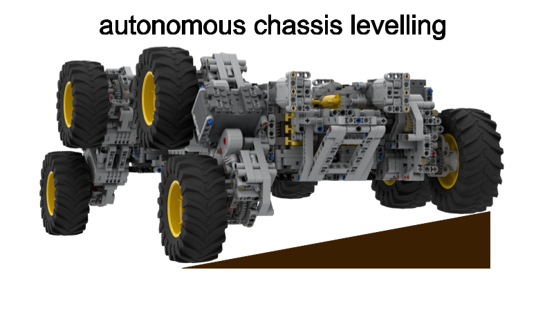 Chassis levelling concept for loaded slope operation.